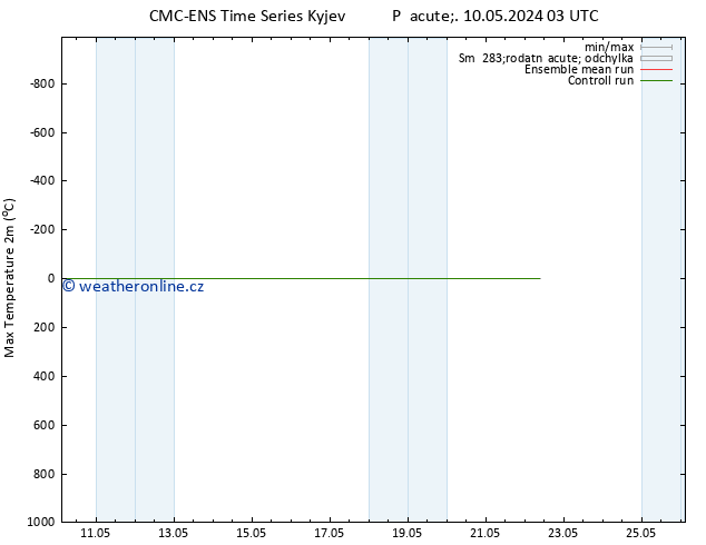 Nejvyšší teplota (2m) CMC TS Pá 10.05.2024 09 UTC