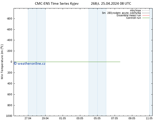 Nejnižší teplota (2m) CMC TS Čt 25.04.2024 08 UTC
