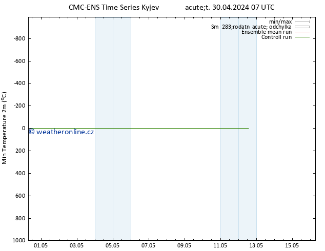 Nejnižší teplota (2m) CMC TS Pá 10.05.2024 07 UTC