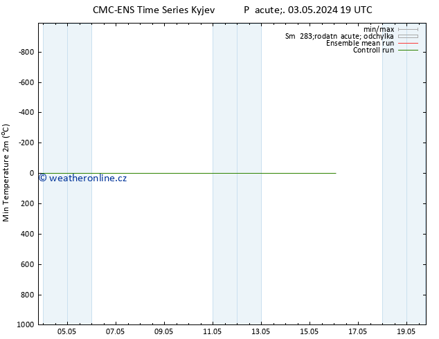 Nejnižší teplota (2m) CMC TS Čt 16.05.2024 01 UTC