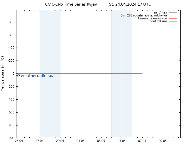 Temperature (2m) CMC TS Čt 25.04.2024 17 UTC