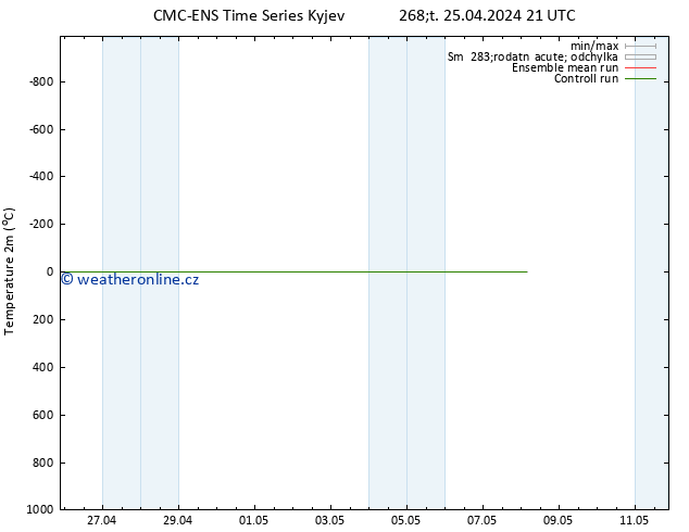 Temperature (2m) CMC TS Čt 25.04.2024 21 UTC