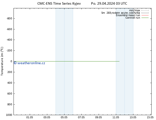 Temperature (2m) CMC TS Po 29.04.2024 21 UTC