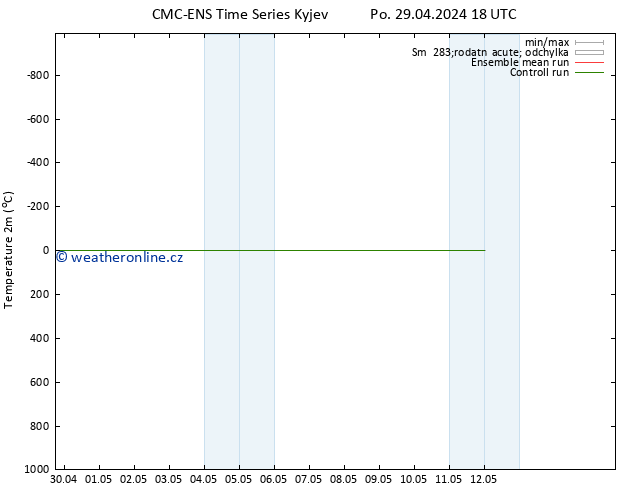 Temperature (2m) CMC TS St 01.05.2024 06 UTC