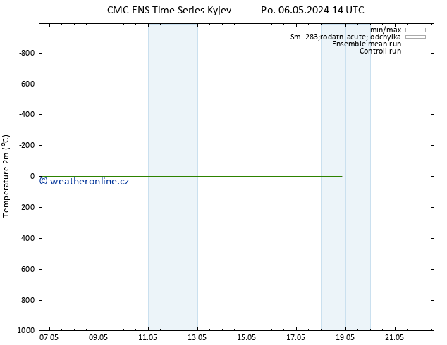 Temperature (2m) CMC TS So 18.05.2024 20 UTC