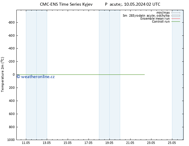 Temperature (2m) CMC TS Po 13.05.2024 02 UTC