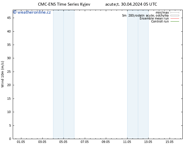 Surface wind CMC TS Pá 10.05.2024 05 UTC