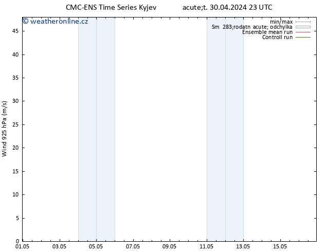 Wind 925 hPa CMC TS St 01.05.2024 05 UTC