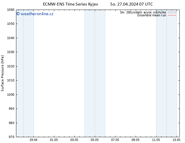 Atmosférický tlak ECMWFTS So 04.05.2024 07 UTC