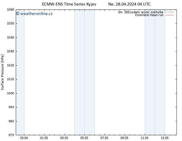Atmosférický tlak ECMWFTS Po 29.04.2024 04 UTC