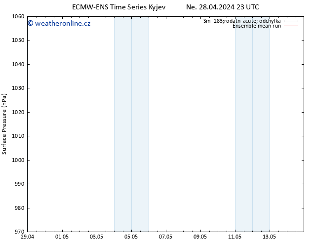 Atmosférický tlak ECMWFTS St 01.05.2024 23 UTC