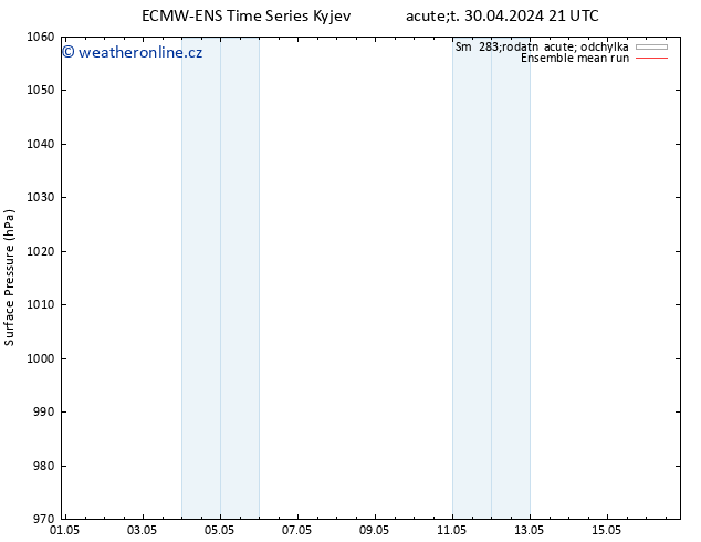 Atmosférický tlak ECMWFTS St 01.05.2024 21 UTC