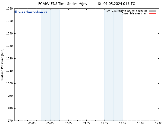 Atmosférický tlak ECMWFTS Čt 02.05.2024 01 UTC