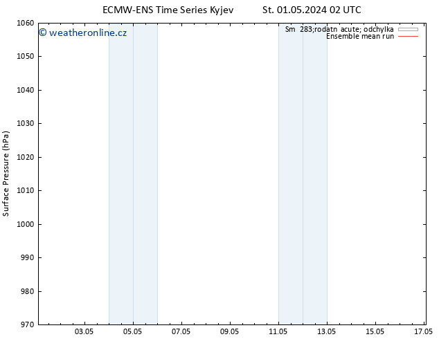 Atmosférický tlak ECMWFTS Čt 02.05.2024 02 UTC