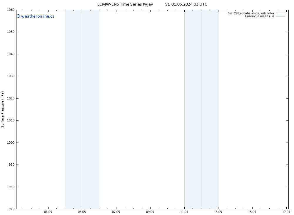 Atmosférický tlak ECMWFTS Čt 02.05.2024 03 UTC