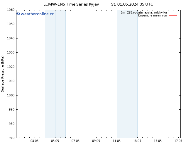 Atmosférický tlak ECMWFTS Čt 02.05.2024 05 UTC