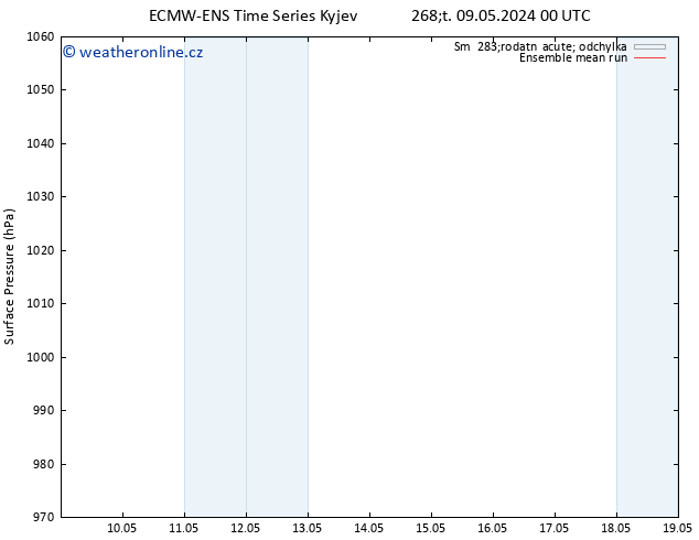 Atmosférický tlak ECMWFTS Čt 16.05.2024 00 UTC