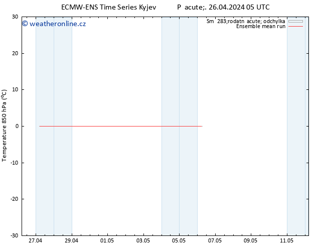 Temp. 850 hPa ECMWFTS So 27.04.2024 05 UTC