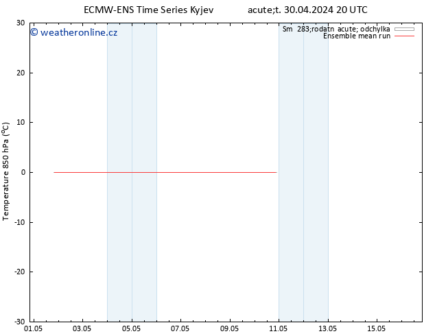 Temp. 850 hPa ECMWFTS Pá 10.05.2024 20 UTC