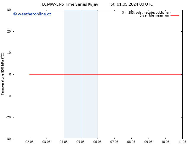 Temp. 850 hPa ECMWFTS Čt 02.05.2024 00 UTC