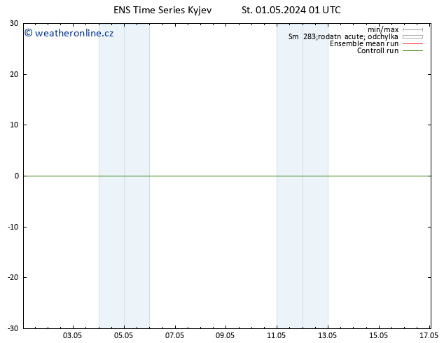 Surface wind GEFS TS St 01.05.2024 07 UTC