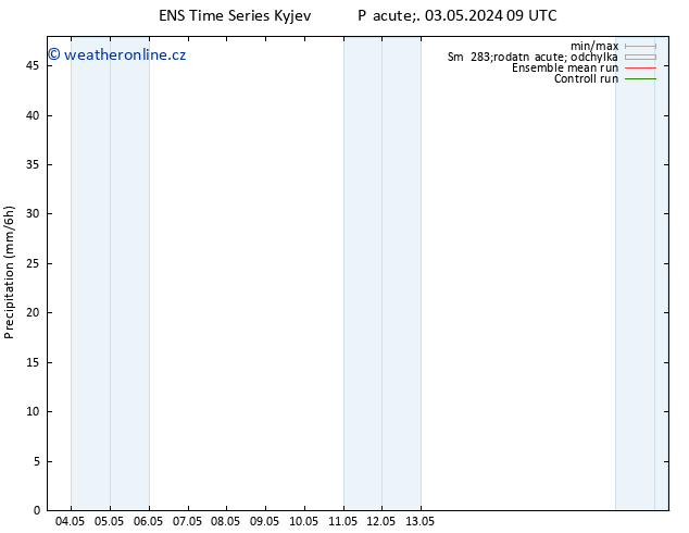 Srážky GEFS TS Pá 10.05.2024 21 UTC