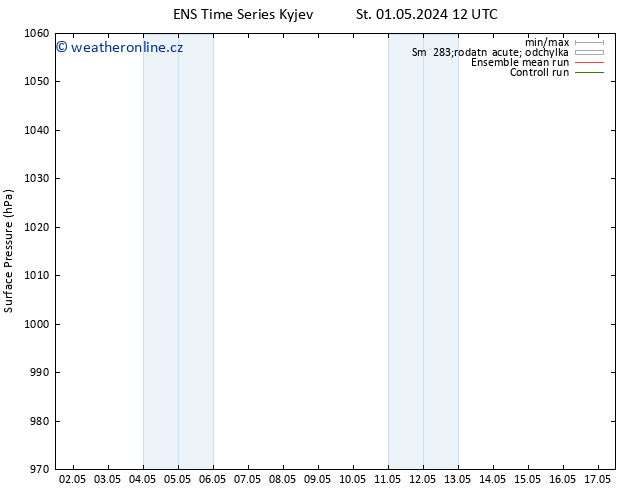 Atmosférický tlak GEFS TS St 08.05.2024 00 UTC