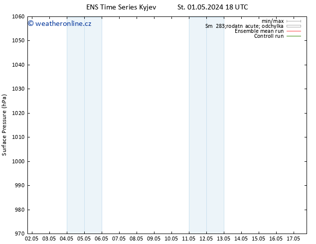 Atmosférický tlak GEFS TS Út 14.05.2024 00 UTC