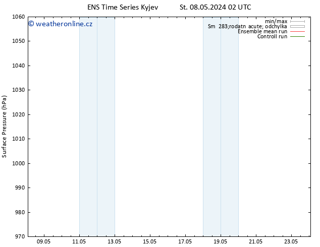 Atmosférický tlak GEFS TS Pá 24.05.2024 02 UTC