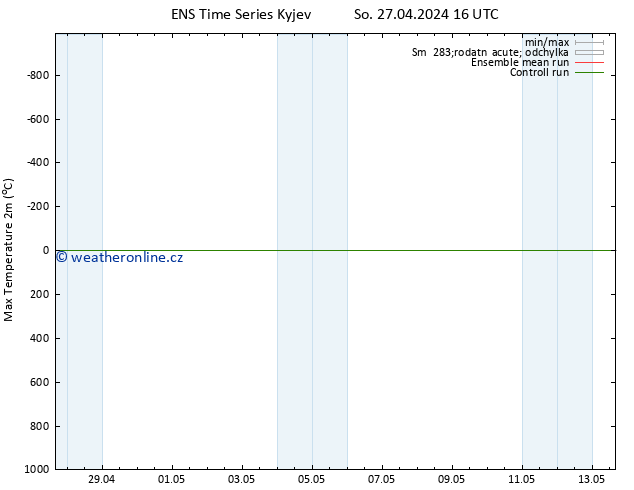 Nejvyšší teplota (2m) GEFS TS Ne 28.04.2024 04 UTC