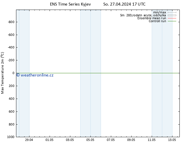 Nejvyšší teplota (2m) GEFS TS So 27.04.2024 23 UTC