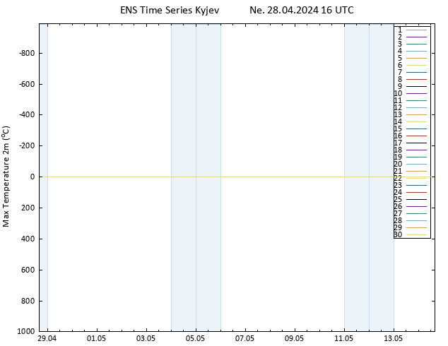 Nejvyšší teplota (2m) GEFS TS Ne 28.04.2024 16 UTC