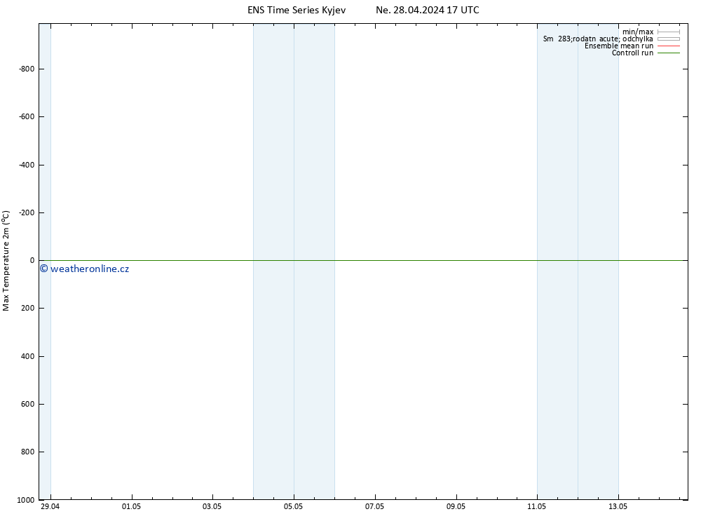 Nejvyšší teplota (2m) GEFS TS Ne 28.04.2024 23 UTC