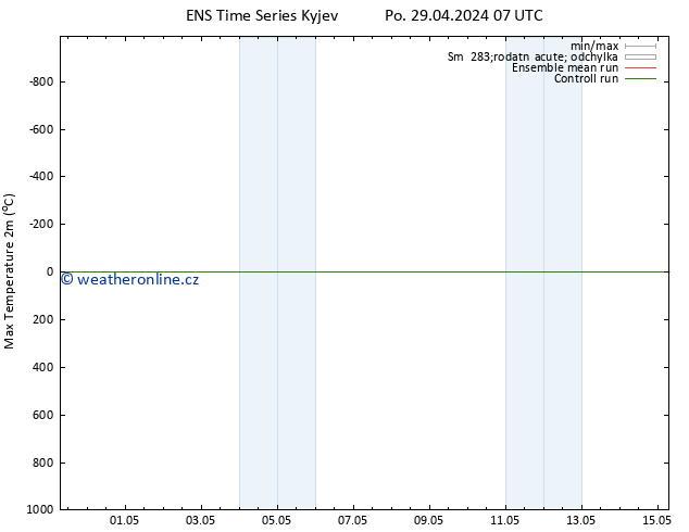 Nejvyšší teplota (2m) GEFS TS Po 29.04.2024 19 UTC
