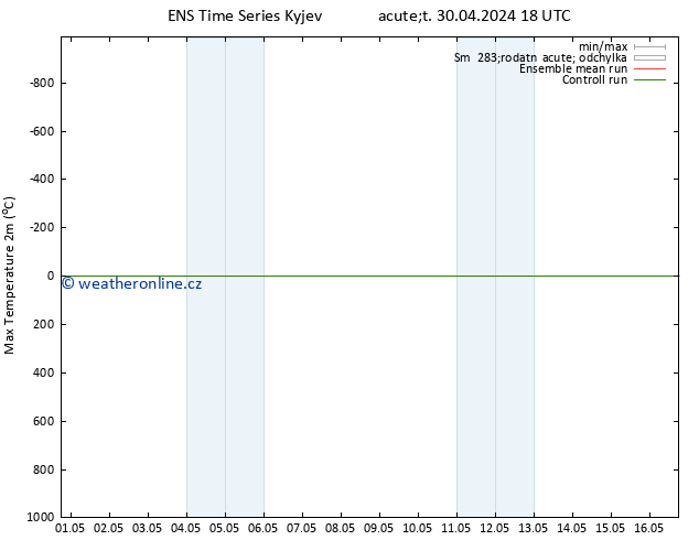 Nejvyšší teplota (2m) GEFS TS St 01.05.2024 06 UTC