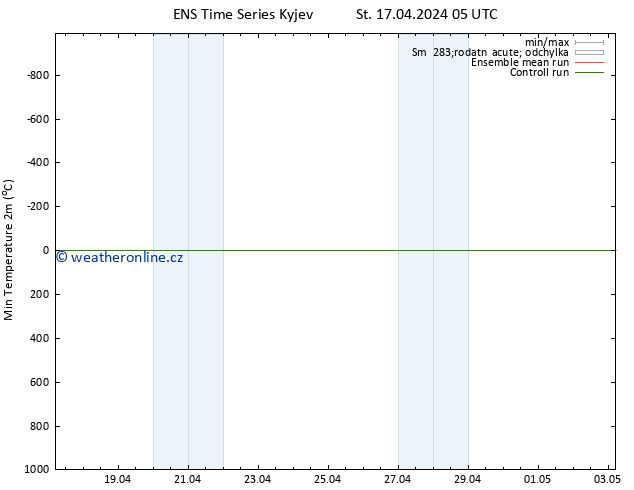 Nejnižší teplota (2m) GEFS TS St 17.04.2024 05 UTC