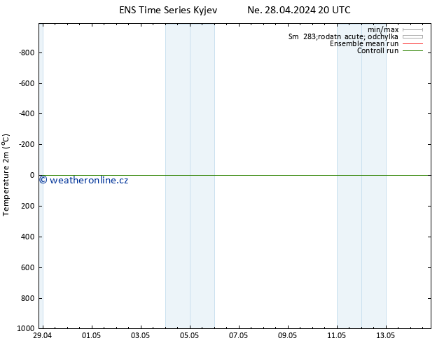 Temperature (2m) GEFS TS Út 14.05.2024 20 UTC