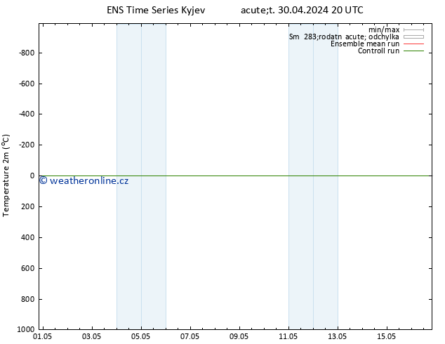 Temperature (2m) GEFS TS St 01.05.2024 08 UTC