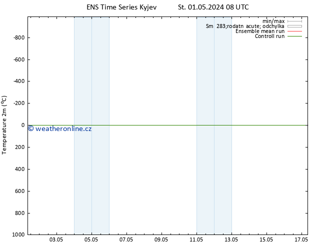 Temperature (2m) GEFS TS Čt 02.05.2024 08 UTC