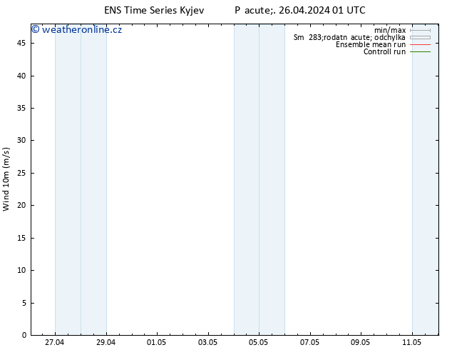 Surface wind GEFS TS Pá 26.04.2024 13 UTC