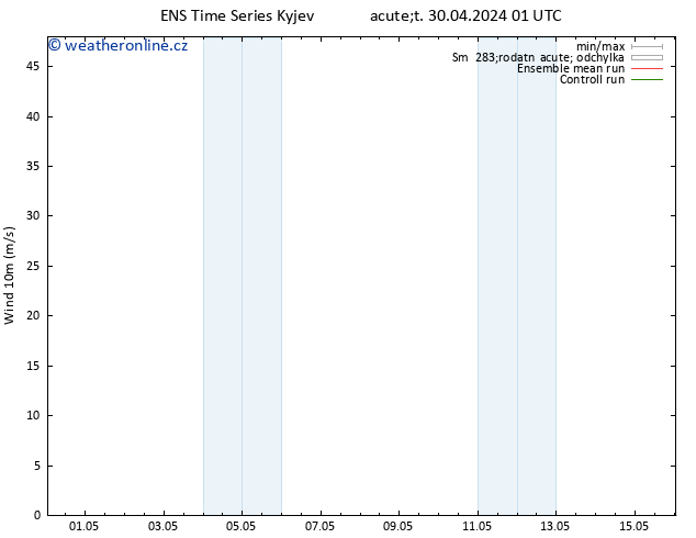 Surface wind GEFS TS Út 30.04.2024 01 UTC