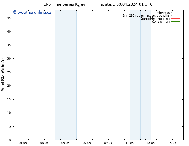 Wind 925 hPa GEFS TS Út 30.04.2024 01 UTC