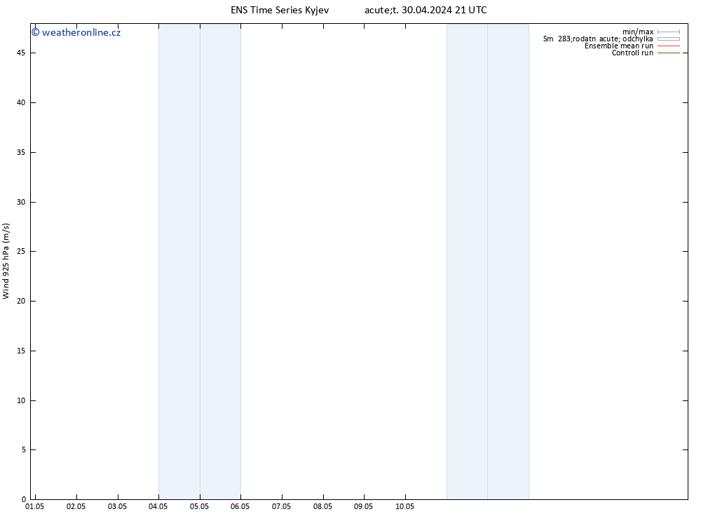 Wind 925 hPa GEFS TS St 01.05.2024 03 UTC