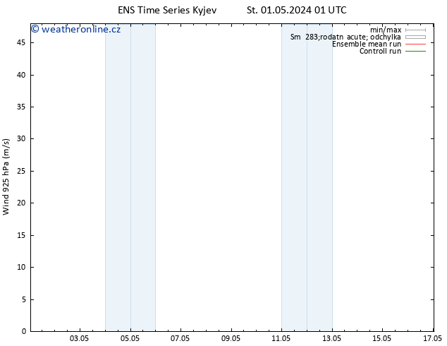 Wind 925 hPa GEFS TS St 01.05.2024 07 UTC