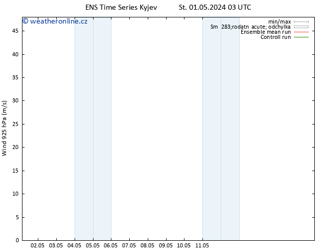 Wind 925 hPa GEFS TS St 01.05.2024 09 UTC