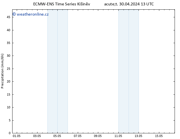 Srážky ALL TS Út 30.04.2024 19 UTC