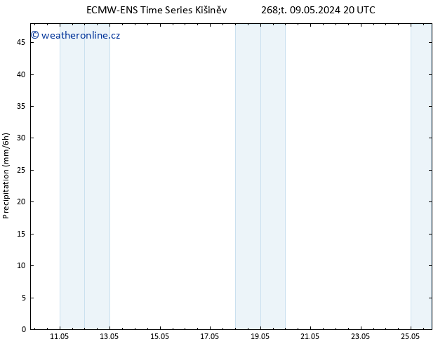 Srážky ALL TS Út 14.05.2024 20 UTC