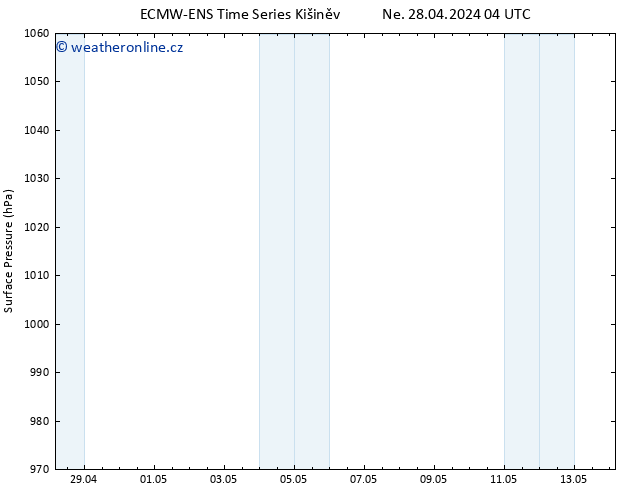 Atmosférický tlak ALL TS Ne 28.04.2024 04 UTC