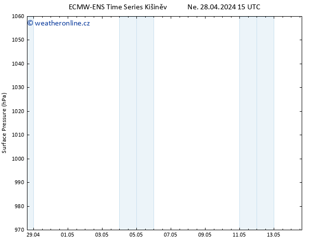 Atmosférický tlak ALL TS Út 14.05.2024 15 UTC