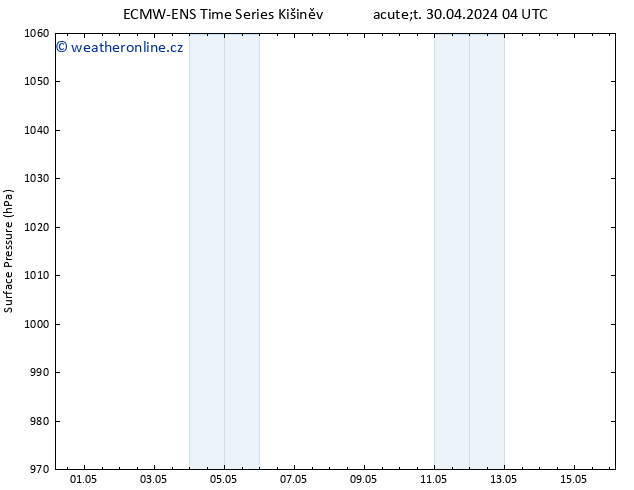 Atmosférický tlak ALL TS St 01.05.2024 04 UTC